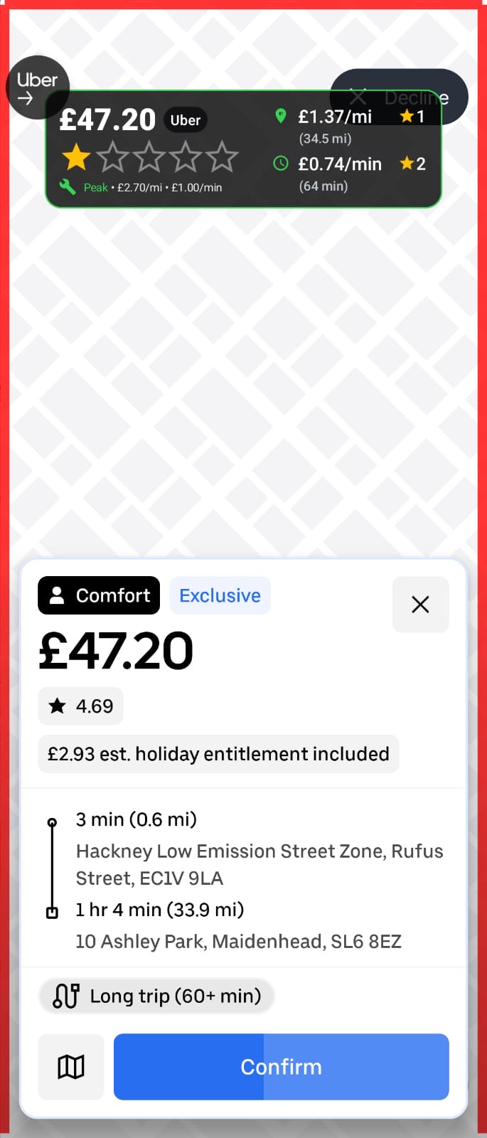 RideInsight overlay on an Uber offer: £47.20, rated one star out of five, £1.37 per mile at one star and £0.74 per minute at two stars.